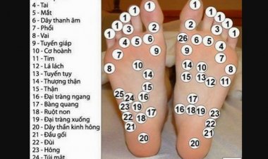 Ngâm chân hỗ trợ điều trị đột quỵ não