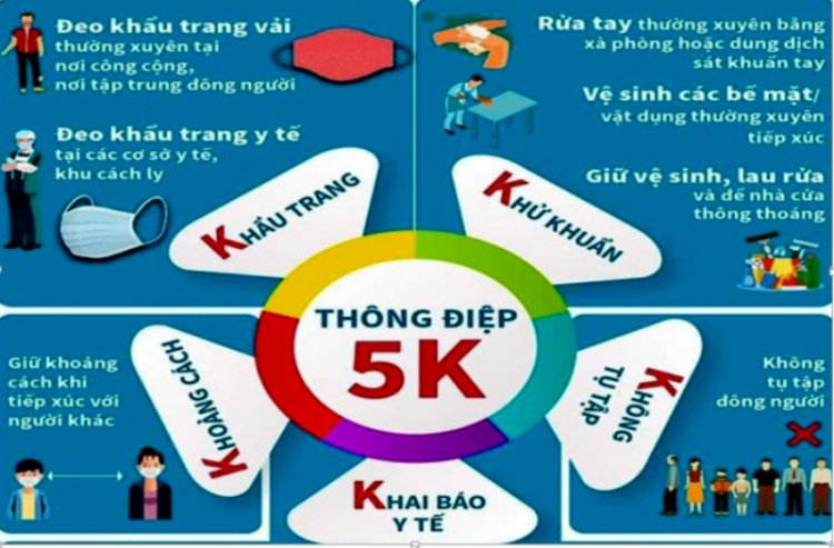 Tuân thủ 5K - biện pháp tự phòng hộ trong tình hình mới