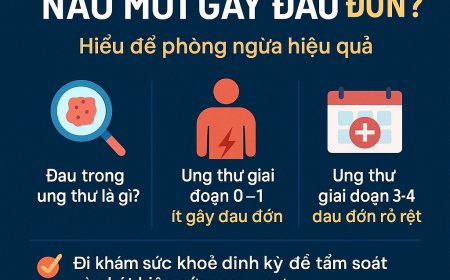 Ung Thư Giai Đoạn Nào Mới Gây Đau Đớn? Hiểu Để Phòng Ngừa Hiệu Quả