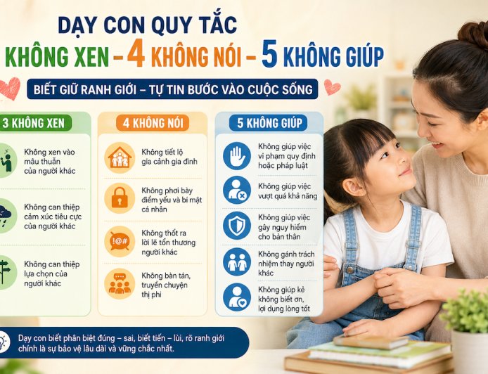 Dạy Con Quy Tắc “3 Không Xen – 4 Không Nói – 5 Không Giúp”: Biết Giữ Ranh Giới Là Một Cách Tự Bảo Vệ Mình